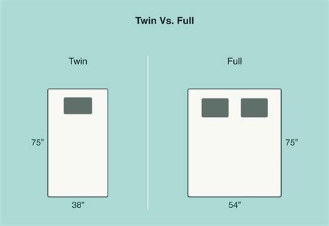double vs queen|double vs twin bed size.